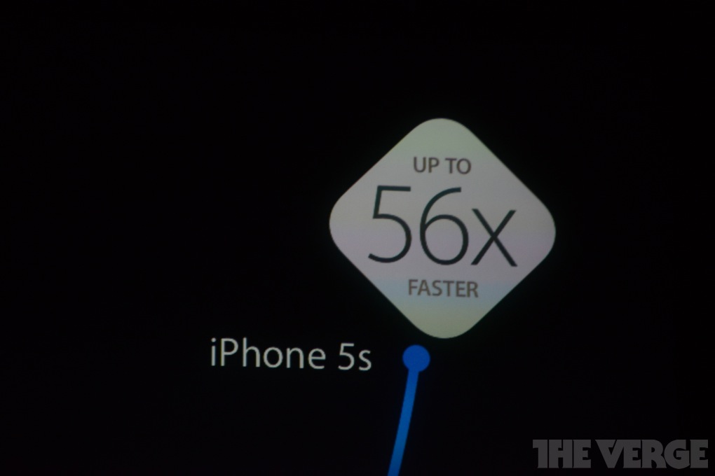56x schneller - A7 Prozessor - Vergleich - Hack4Life - iPhone 5S