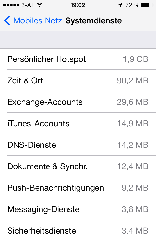 Systemdienste - Datenverbrauch anzeigen | iOS 7 Entschlüsselt - iOS 7 - Anleitung - Statistik - Einstellungen - Hack4Life - Tipp - Trick