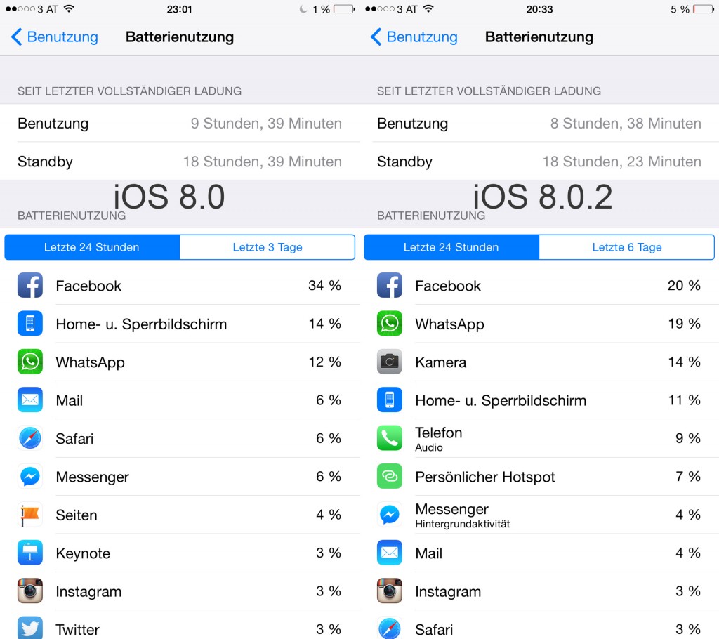 Akkulaufzeit, iPhone 6 Plus, Apple, Fabian Geissler, Hack4Life, Bericht, Meinung, Austria