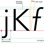 Text Handling in iOS, Apple, Entwickler, San Francisco, Font, Hack4Life, Fabian Geissler