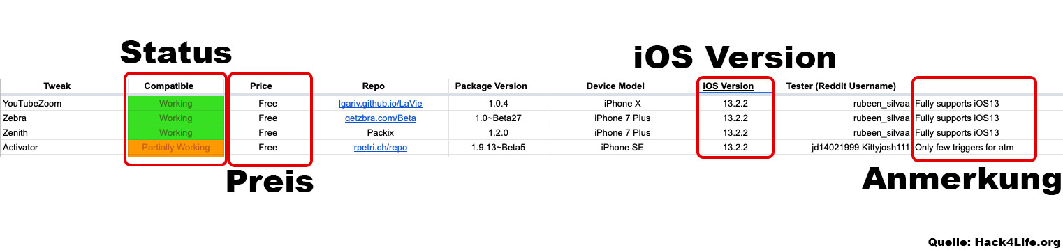 Erklärung der iOS 13 Jailbreak Tweak Liste / Hack4Life, iOS 13 kompatible Tweaks, iOS 13 Jailbreak Tweaks, iOS 13 iPhone 11 Jailbreak Tweaks, Hack4Life, Fabian Geissler